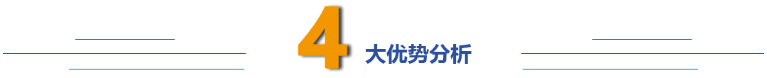  公司（sī）實（shí）力